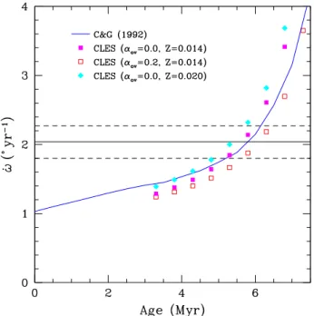 Table 4 lists the model stellar radii and corresponding k 2 val- val-ues as a function of stellar age