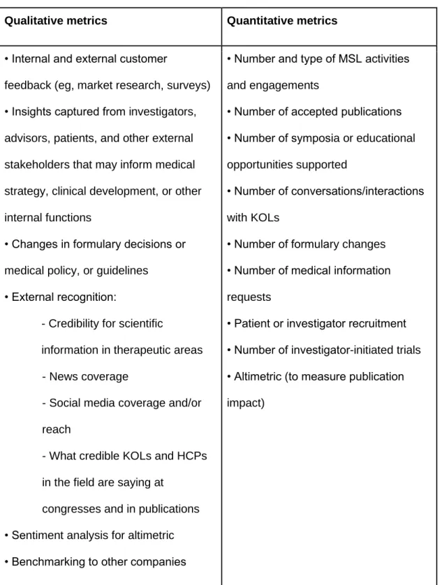 Table II : Example of different kinds of qualitative and quantitative metrics in MA  (Arbet-Engels et al., 2018) (23) 