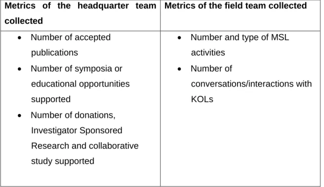 Table III : Different metrics collected during the quantitative analysis  Metrics  of  the  headquarter  team 