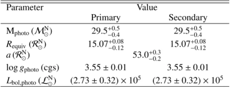 Table 8: Physical parameters of the components of HD 152 248 as derived from the PHOEBE analysis.