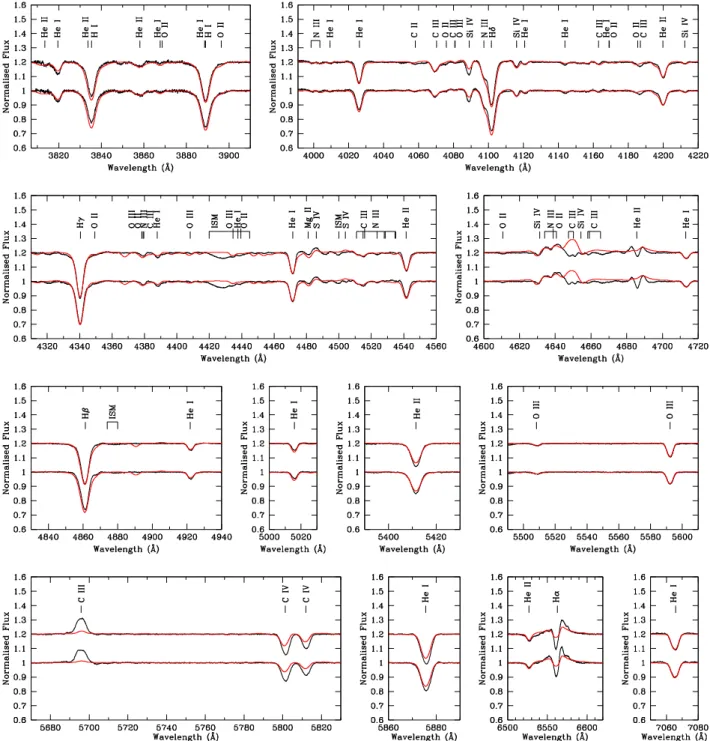 Fig. 1: Normalised disentangled spectra (in black) of the primary and secondary star of HD 152 248 (note that the spectrum of the secondary star is shifted by + 0.2 in the y-axis for convenience) together with the respective best-fit CMFGEN model atmospher