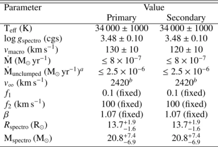 Table 2: Stellar and wind parameters of the best-fit CMFGEN model atmosphere derived from the separated spectra of HD 152 248