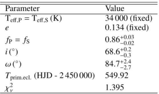 Fig. 4: Best-fit Nightfall solution of the c 2 -band light curve of HD 152 248. The lower panel shows the residuals over the best-fit solution.