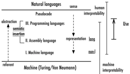 Figure 1. Extrait de Valle &amp; Mazzei (2017, 509). 