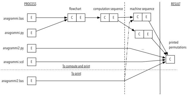 Figure 2. Extrait de Valle (2019). 