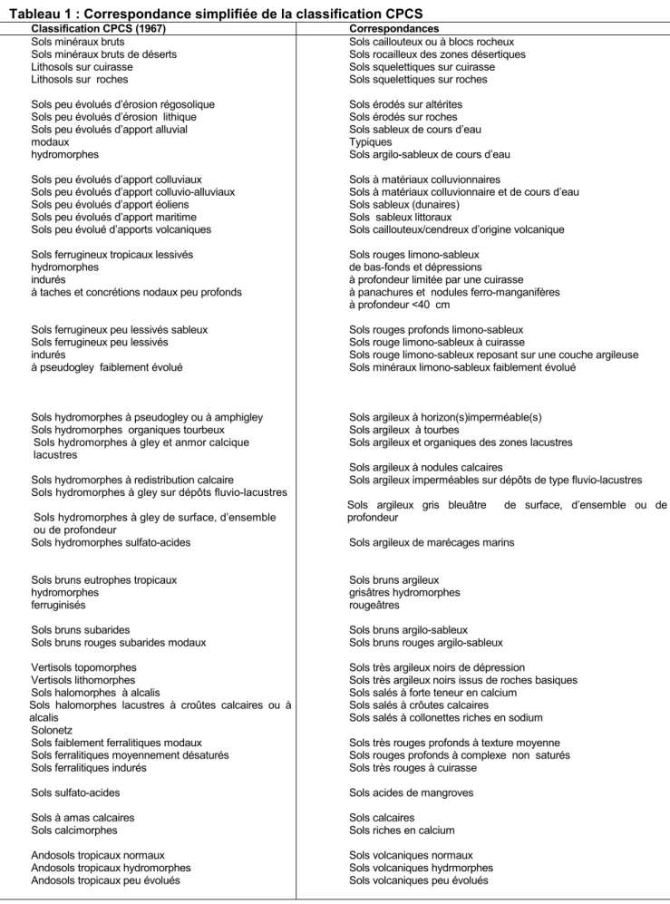 Tableau 1 : Correspondance simplifiée de la classification CPCS Classification CPCS (1967)  Correspondances  Sols minéraux bruts 