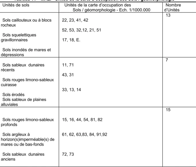 Tableau 11 – MALI - Unités de la carte d’occupation des Sols / géomorphologie  Unités de sols    Unités de la carte d’occupation des  