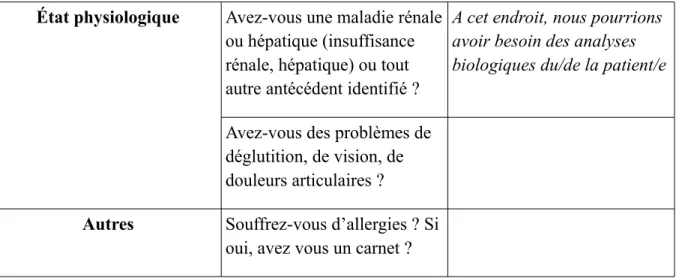 Tableau I.2: Questionnaire sur l'état physiopathologique du patient