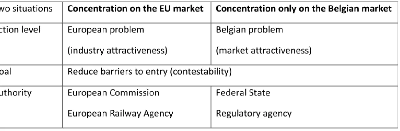 Table 1: Reading for scenarios 