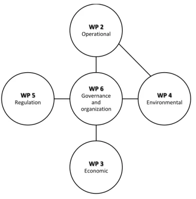 FIGURE 2. STRUCTURE OF DELIVERABLE 7.2 