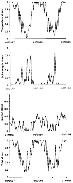 Figure 3. Simulated versus measured night-time CO 2 efflux rates from the Vielsalm experimental forest from August 1996 to July 1999