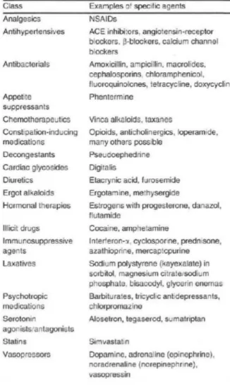 Figure 9 : Liste des principaux médicaments associés aux colites ischémiques
