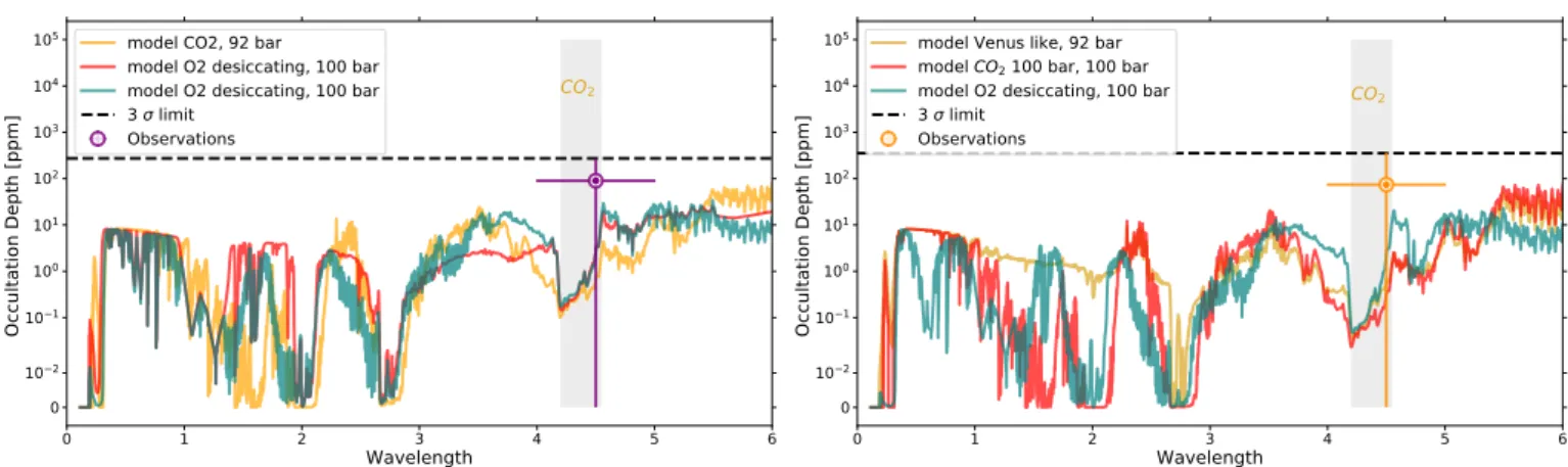 Table 9. 3-σ upper limit brightness temperatures computed from the occultation depth outputs by the MCMC analysis carried out in Sect