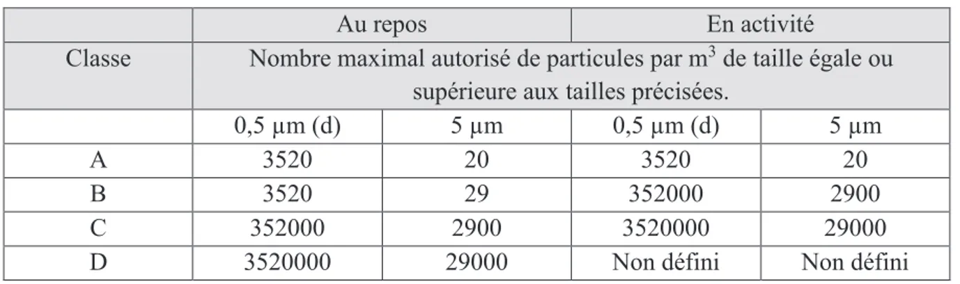 Tableau 2  : Concentration maximale autorisée de particules en suspension dans l’air  8   