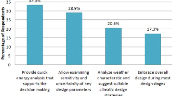 Fig. 8. Criteria concerning integration of knowledge- knowledge-base