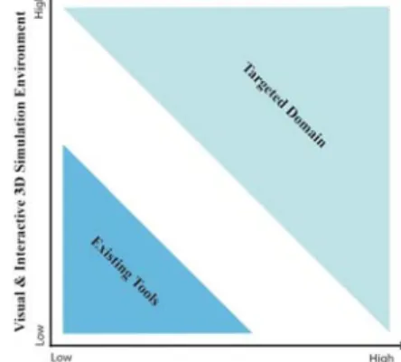 Fig. 12. The gap between wishes and existing tools 