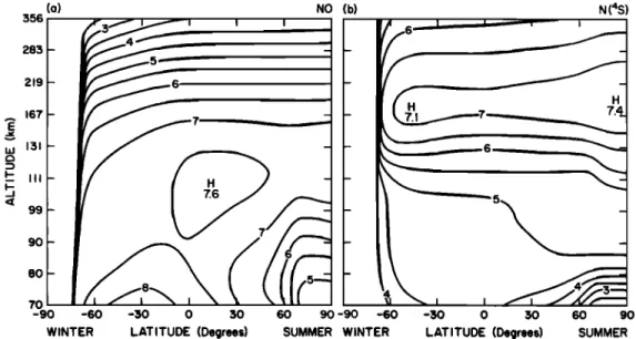 Fig. 4.  Same as Figure 3, except that the zonally averaged  wind field consistent  with the composition  and temperature  fields is included in the transport equation