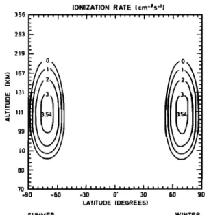 Fig.  5.  Meridional  distribution of  the  ionization rate  (1og•o q)  adopted in the model for quiet conditions