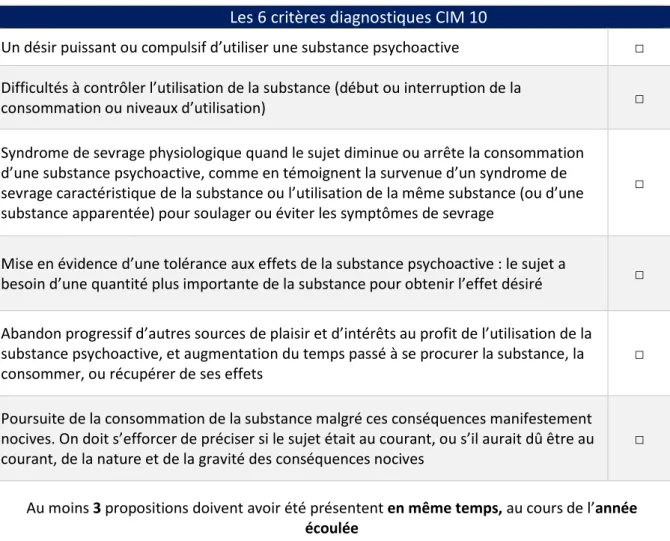 Tableau 6 - Critères diagnostiques CIM 10 