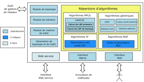 Figure 2. Architecture de la boîte à outils