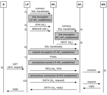 Figure 4. Data Flow.