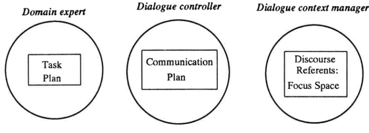 Figure  4: Key  structures  to support  interaction  with  user