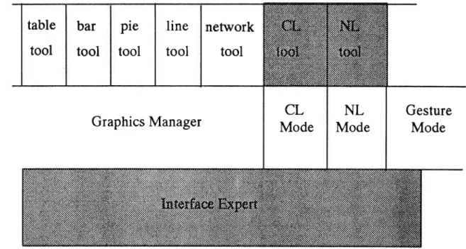 Figure 6:  Layered  interaction  of  the graphics  and text  tools  with  the window  manager