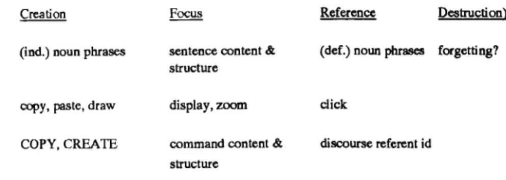 Figure  2:  Operations  on discourse  referents  across  modes