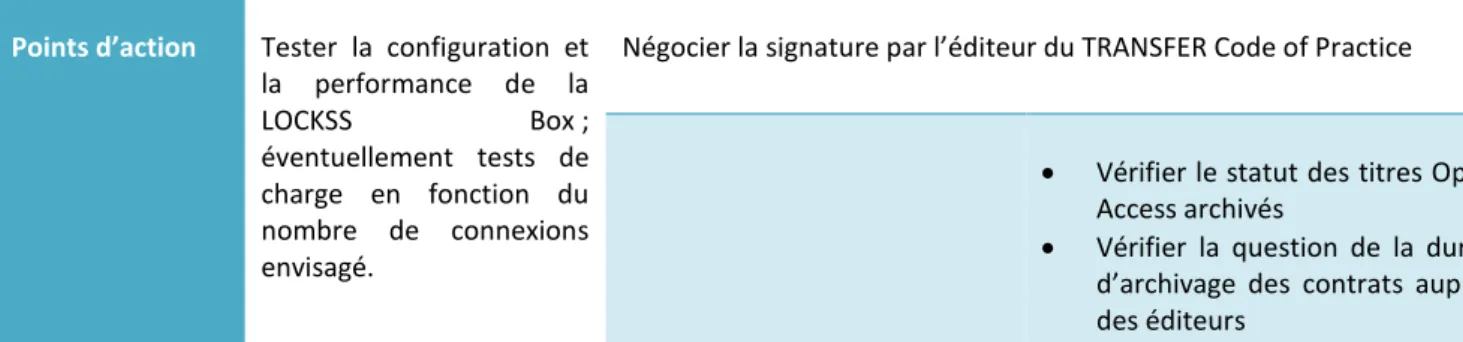 Tableau 8 - Synthèse de la comparaison des modalités d'accès de LOCKSS, CLOCKSS et Portico 