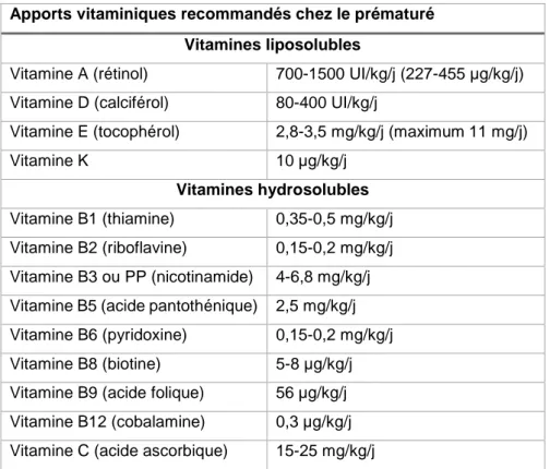 Tableau 7 : apports vitaminiques recommandés chez le prématuré  Apports vitaminiques recommandés chez le prématuré 