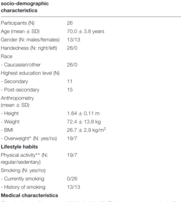 TABLE 1 | Characteristics of participants.