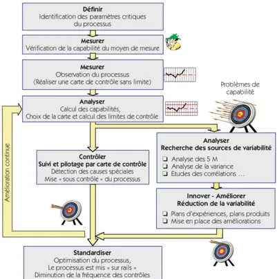 Figure 14 : Schéma de mise en place du processus de MSP [23] 