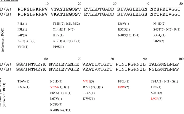 Fig. 1 and 2 show the variations found in the PR and the RT, respectively from 20 and 23 ARV-naïve patients