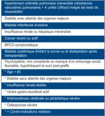 Tableau V. Principales contre-indications à   la greffe cardiaque (12).