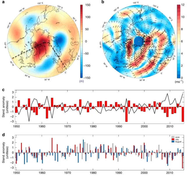 Figure 1 | Atmospheric conditions and selected quantities over the Arctic and over the Greenland ice sheet