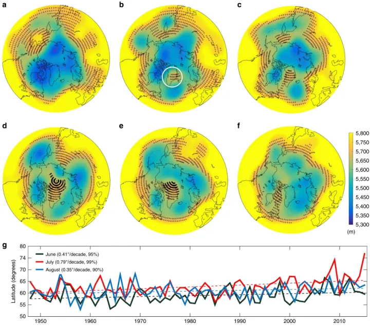 Figure 2 | Spatial and temporal evolution of the jet stream conditions and wave amplitude