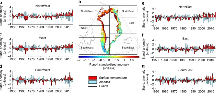 Figure 3 | Surface mass balance and energy balance quantities over the Greenland ice sheet