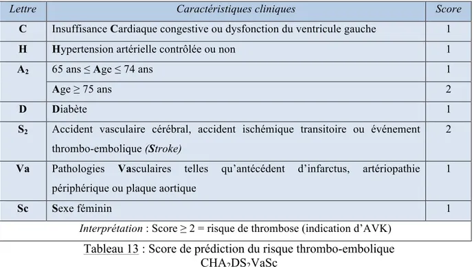 Figure 6 : Arbre décisionnel de la prise en charge par AVK (12) 