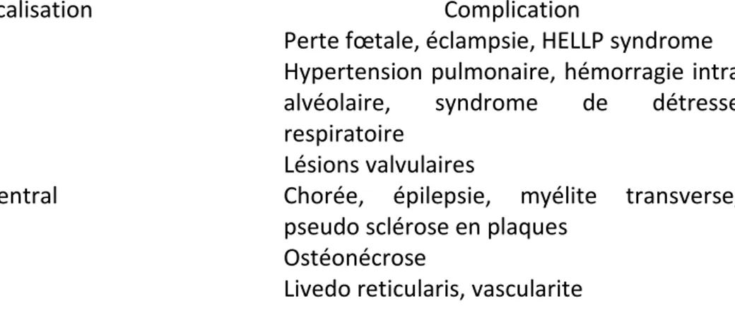 Tableau 7. Localisation atypique ou non thrombotique du SAPL 