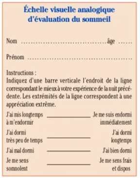 Figure 9 : Exemple d’échelle visuelle analogique pour  l’évaluation du sommeil (site n°16)