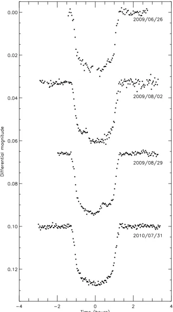 Figure 2. The four light curves of WASP-6 presented in this work, in the order presented in Table 2