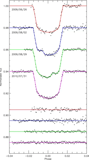 Figure 3. Transit light curves and the best-fitting models of WASP-6. The residuals are displayed at the base of the figure.