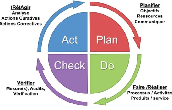 Figure 6. Roue de Deming  