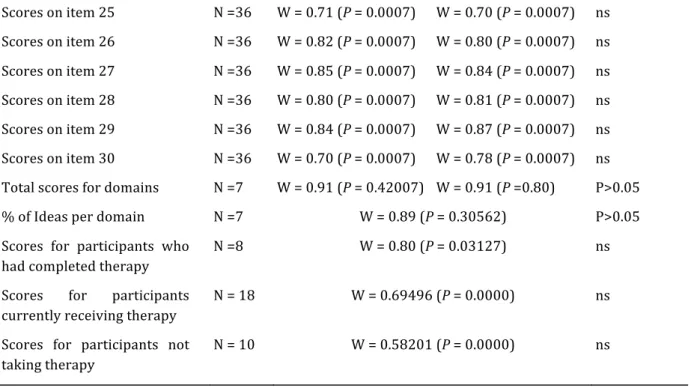 TABLE 2. Descriptive Statistics for the Test; Scores Obtained on the French-language TVQ MtF