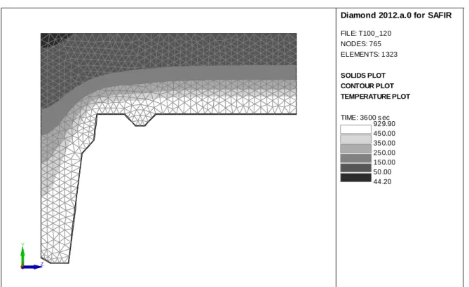 Figure 2: Temperature distribution in a composite floor system 