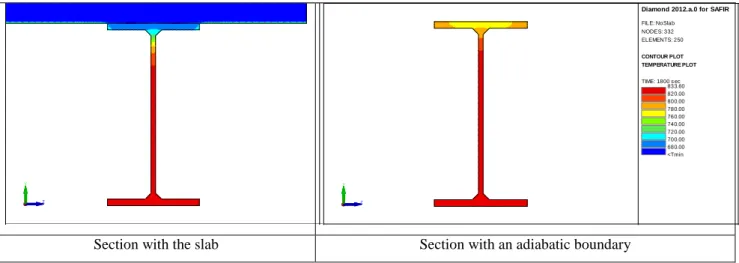 Figure 4: Temperature distribution with two different models 
