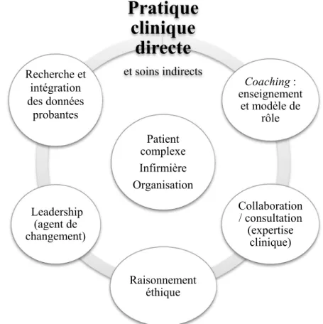 Figure 2 : Rôle indépendant de l’ICS dans la qualité des soins  
