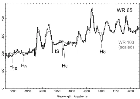 Figure 1: The spectrum of WR 65 compared with that of WR 103 (grey), scaled to match that of WR 65
