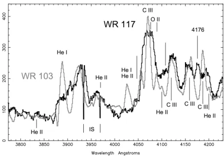 Figure 3: Spectrum of WR 117, compared with that of WR 103 (grey). Note the weakness of the He i lines in WR 117, and the line at 4176˚ A.