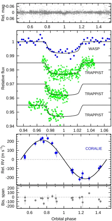 Table 7. System parameters for WASP-100.